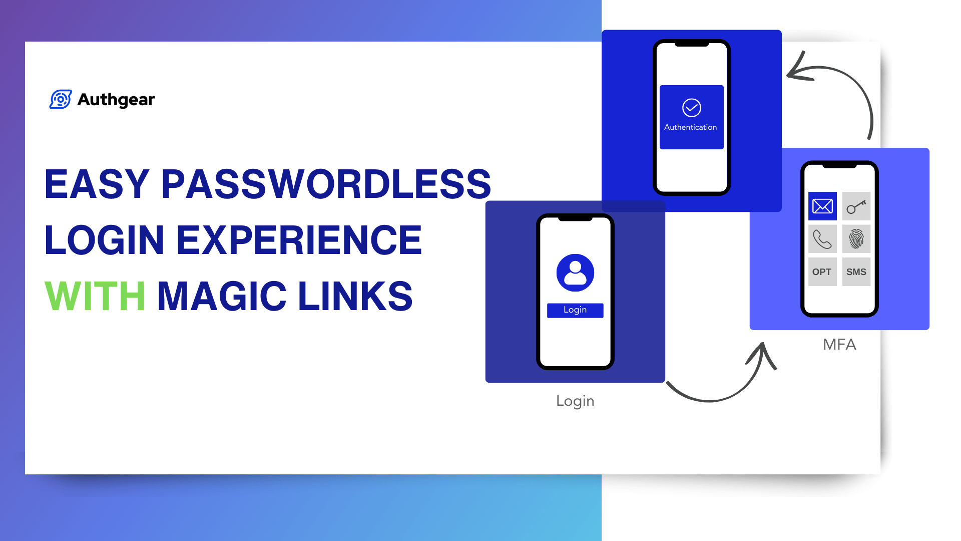 Easy Passwordless Login Experience with Magic Links and Authgear Authgear